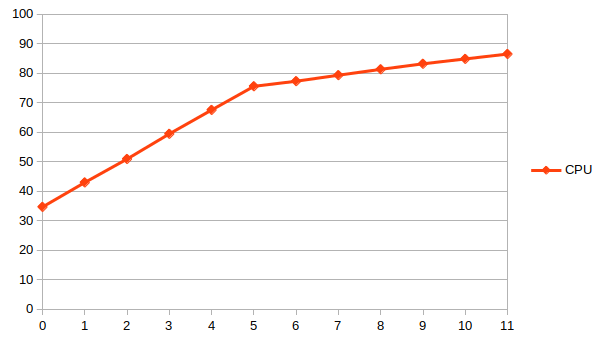 Visualization of the given model